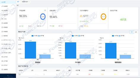 上海某重化工企業工業互聯網平臺