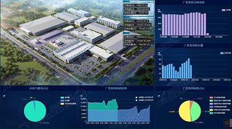 浙江某電子設備制造業智慧廠務管理系統